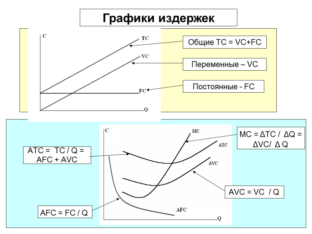 16 АVС = VС / Q АTС = ТС / Q = АFС +